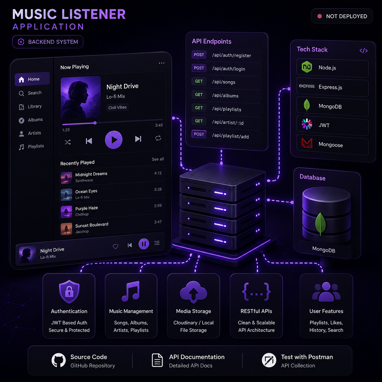 Music Listener Application