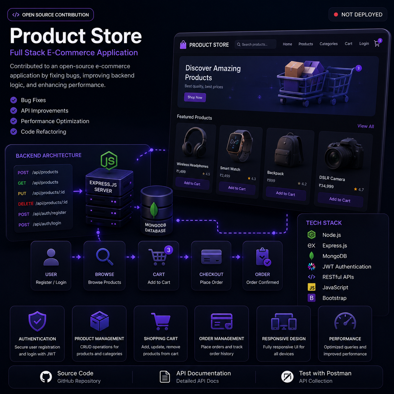 Product Store